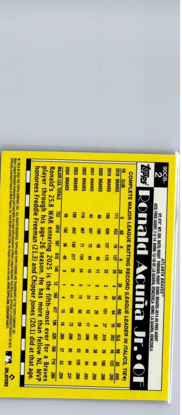 Back of Ronald Acuna Topps Baseball 35th Anniversary card with career stats image