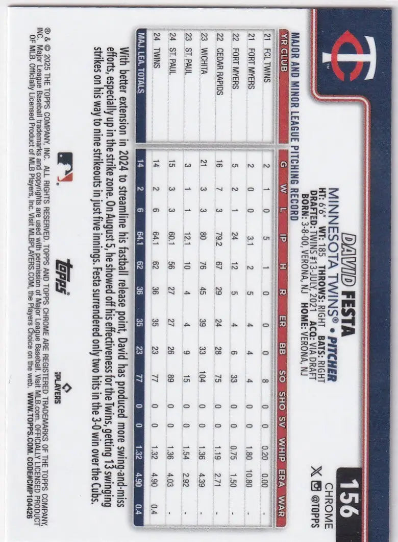 2025 Topps Chrome Baseball David Festa Minnesota Twins player card showcasing chrome baseball collectible