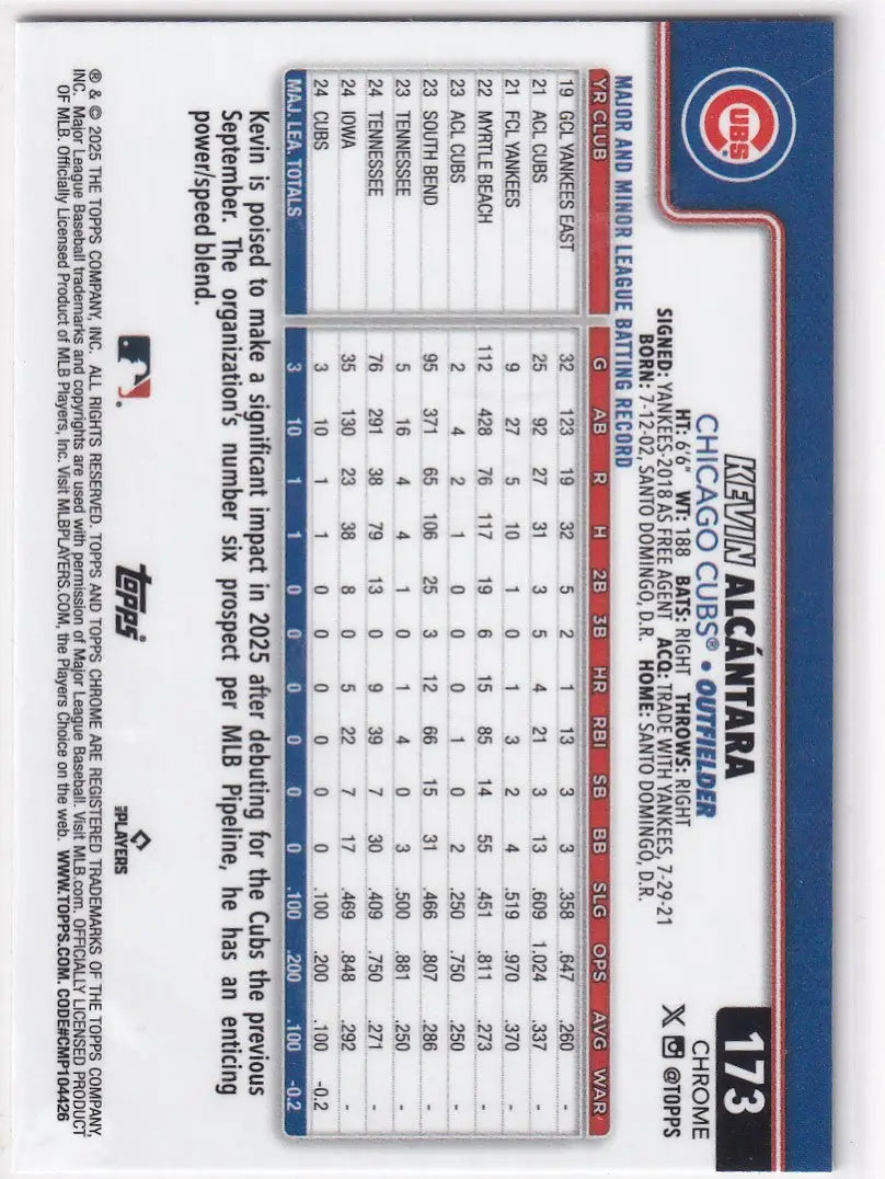Topps Chrome Baseball Kevin Alcántara trading card with batting record and potential