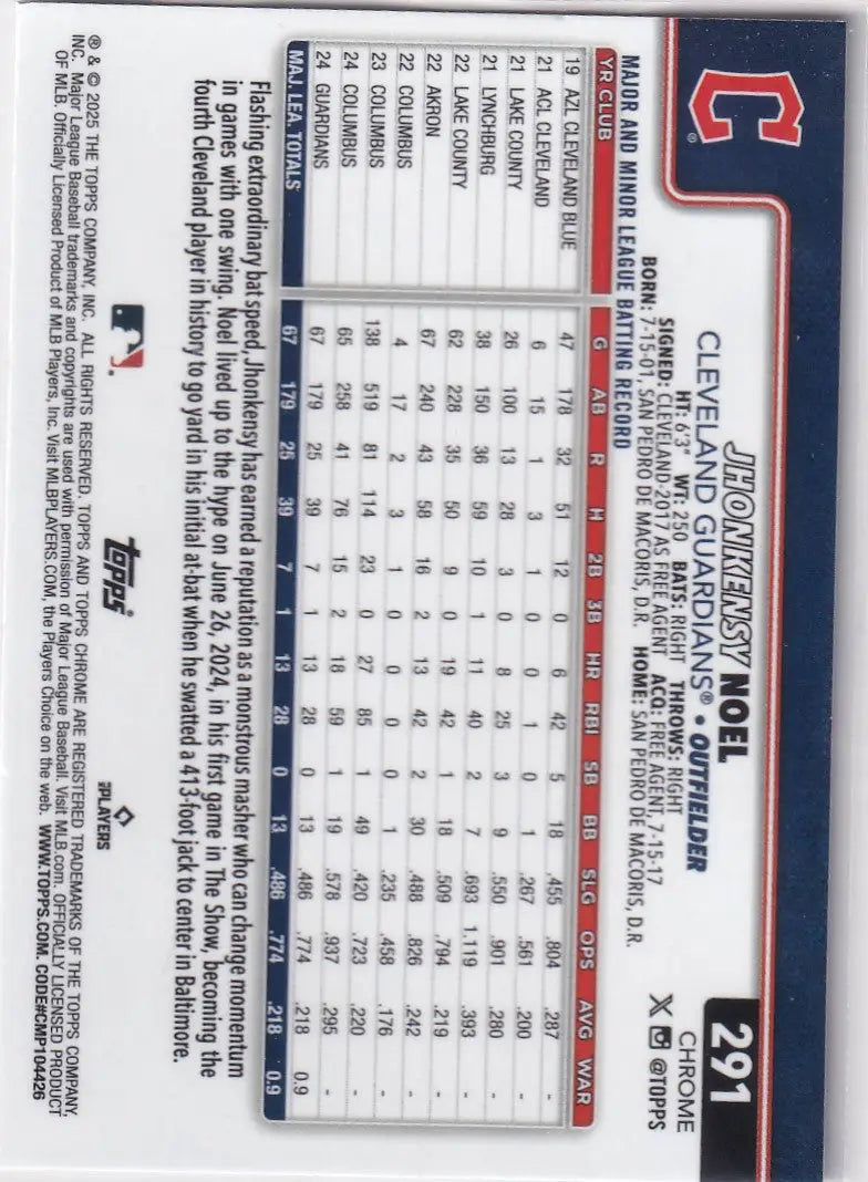 Back of 2025 Topps Chrome Baseball card with player stats and biography of Jhonkensy Noel