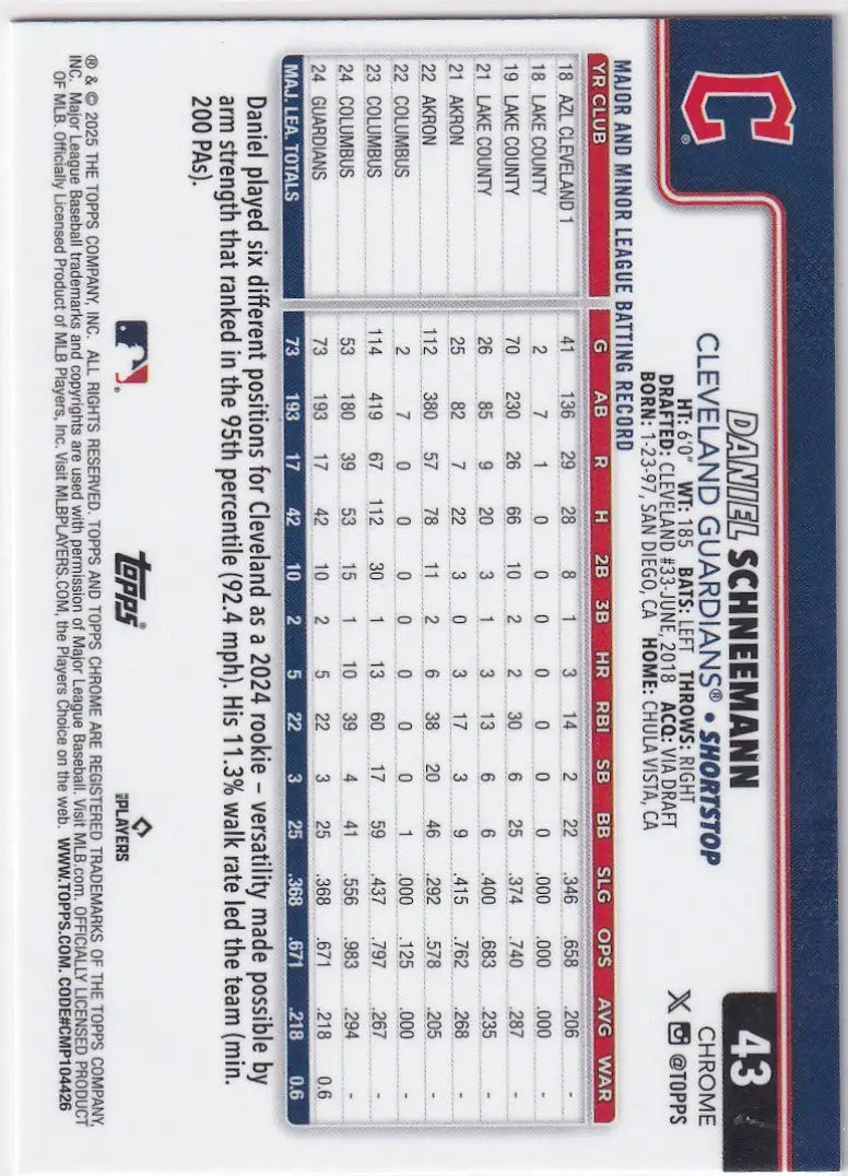 2025 Topps Chrome Baseball Daniel Schneemann Cleveland Guardians card on chrome baseball product