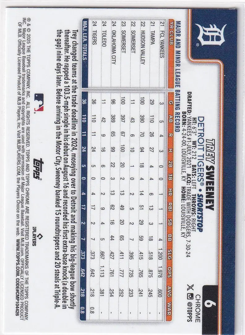 Trey Sweeney baseball card from 2025 Topps Chrome Baseball set featuring chrome baseball design