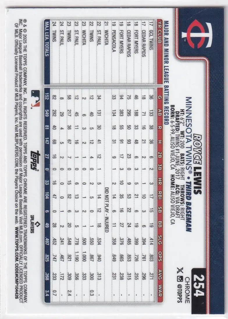 Baseball trading card showcasing Royce Lewis stats from 2025 Topps Chrome Baseball Prism