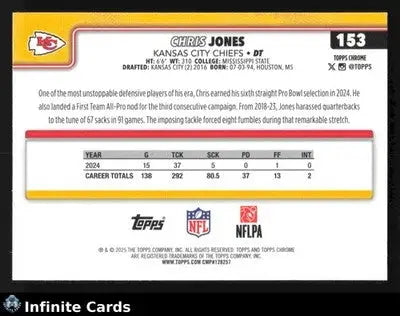 2025 Topps Chrome CHRIS JONES #153 Hot Pink X-Fractor Kansas City Chiefs - Football Card Single
