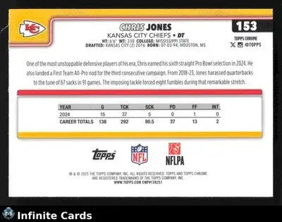 2025 Topps Chrome CHRIS JONES #153 Chrome Kansas City Chiefs - Football Card Single
