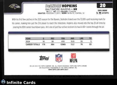 2025 Topps Chrome DEANDRE HOPKINS #20 [Base] Baltimore Ravens - Football Card Single
