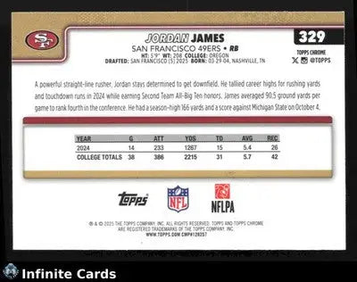 2025 Topps Chrome JORDAN JAMES #329 Chrome San Francisco 49ers RC - Football Card Single