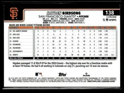 2025 Topps Chrome Logofractor Edition #138 Hayden Birdsong - Baseball Card Single