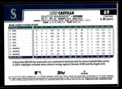 2025 Topps Chrome Luis Castillo #69 Seattle Mariners