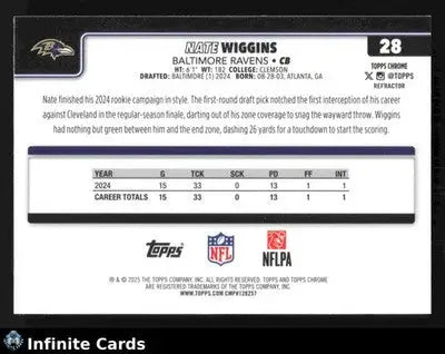 2025 Topps Chrome NATE WIGGINS #28 Hot Pink X-Fractor Baltimore Ravens - Football Card Single