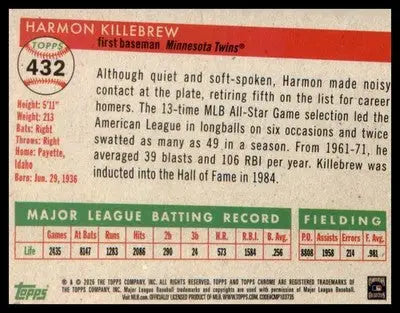 2025 Topps Chrome Platinum #432 Harmon Killebrew