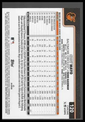 2025 Topps Chrome Sepia Refractors #120 Coby Mayo Rookie