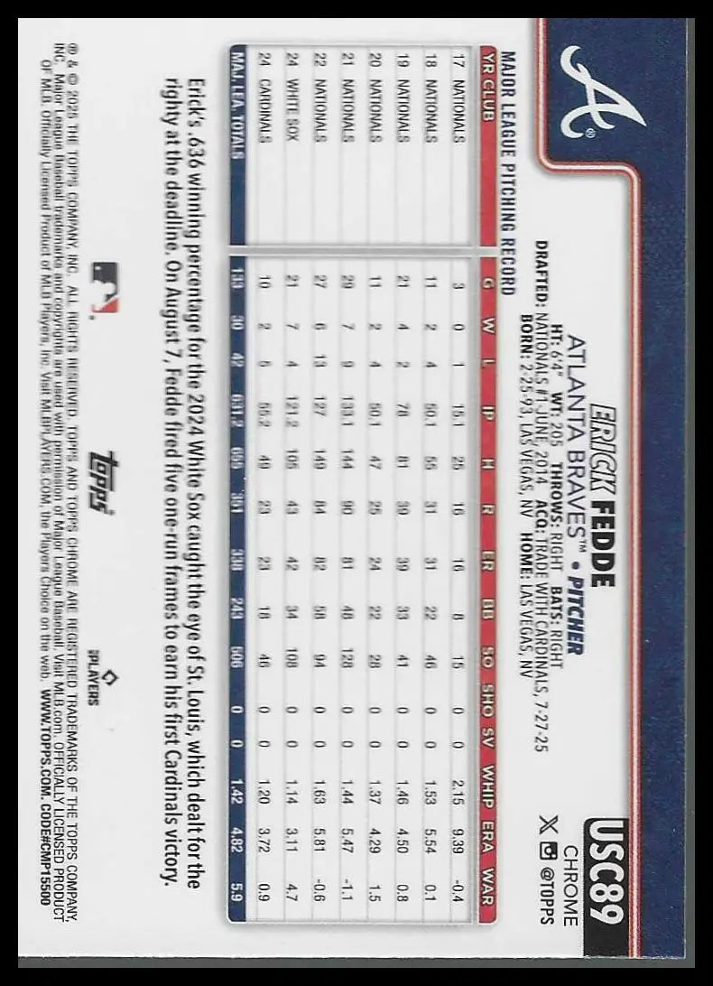 2025 Topps Chrome Update Aqua RayWave Refractor #USC89 Erick Fedde #102/199