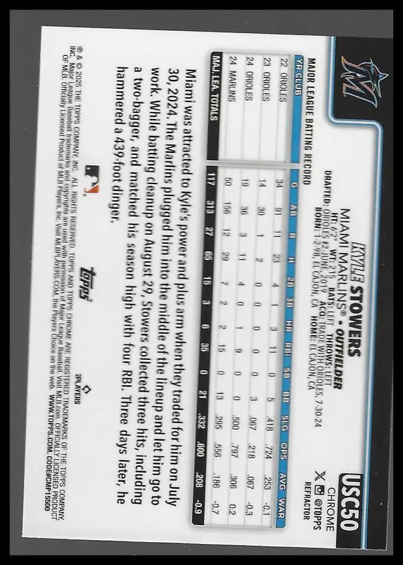 2025 Topps Chrome Update #F15-4 Manny Machado Fortune 15 - Baseball Card Single