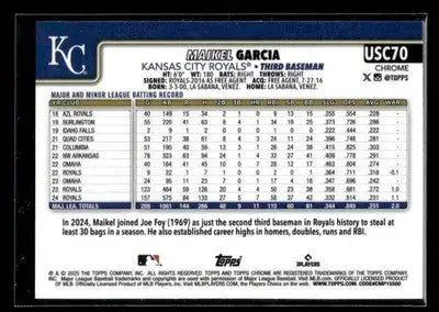 2025 Topps Chrome Update Maikel Garcia #USC70 X-Fractors Kansas City Royals