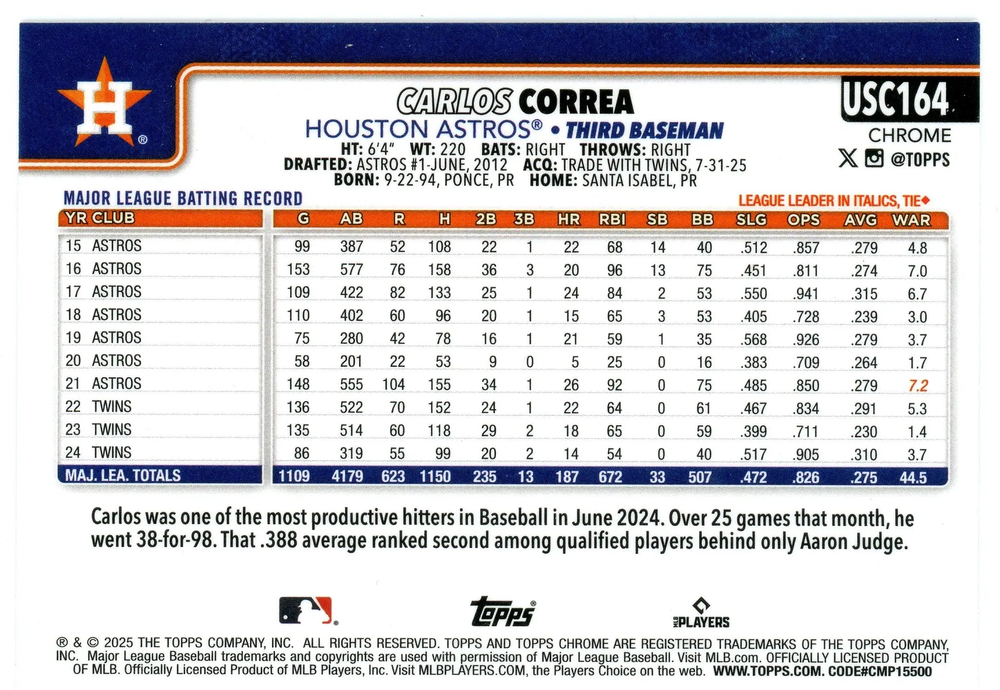 2025 Topps Chrome Update #USC164 Carlos Correa Astros - Baseball Card Single