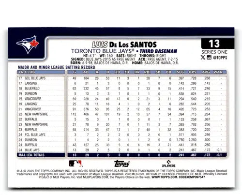 2025 Topps Topps Foil Pattern #13 Luis De Los Santos NM-MT RC Rookie Bl ID:76850 - Baseball Card Single