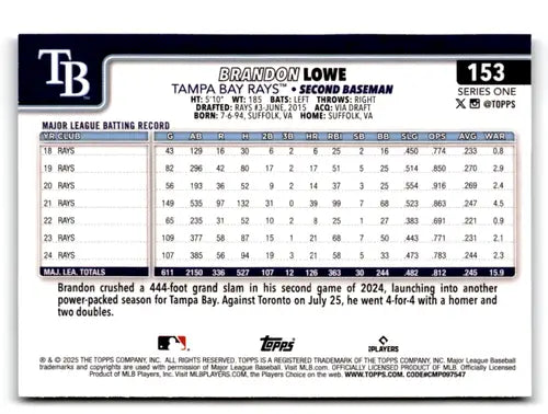 2025 Topps Topps Foil Pattern #153 Brandon Lowe NM-MT Rays ID:76855 - Baseball Card Single