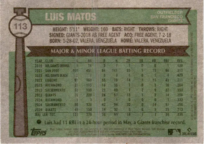 2025 Topps Heritage #113 Luis Matos - Baseball Card Single