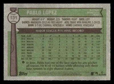 2025 Topps Heritage #131 Pablo López - Baseball Card Single