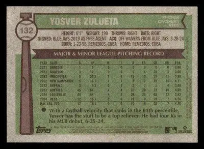 2025 Topps Heritage #132 Yosver Zulueta - Baseball Card Single