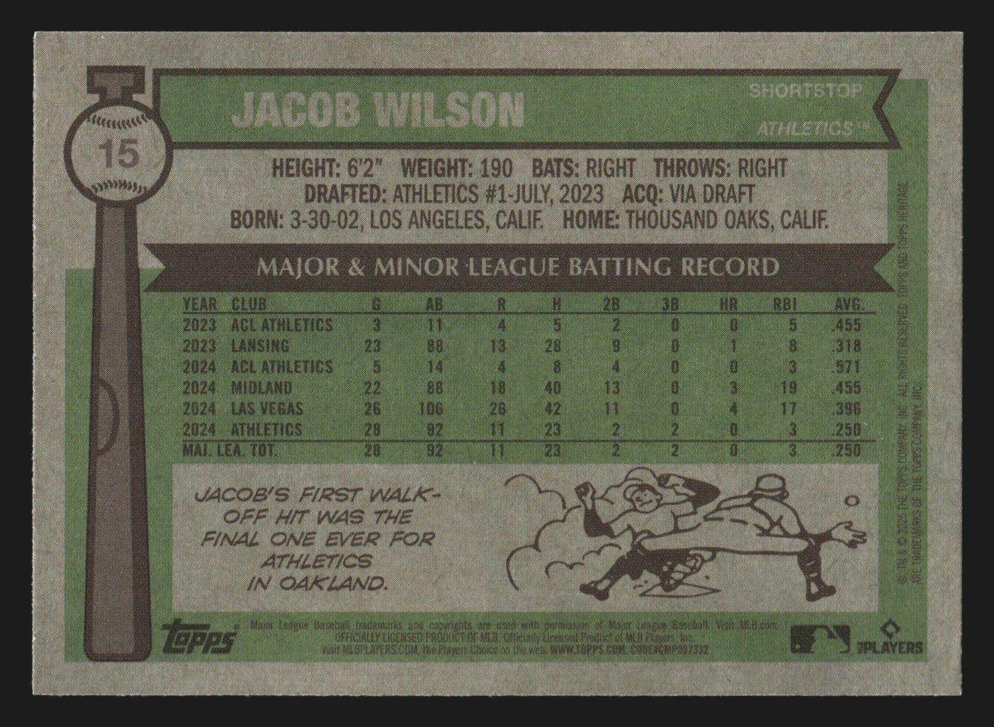2025 Topps Heritage #15 Jacob Wilson Athletics RC - Baseball Card Single