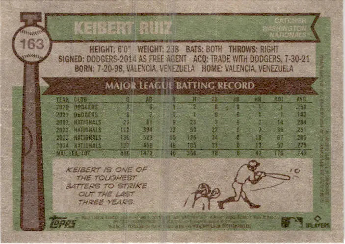 2025 Topps Heritage #163 Keibert Ruiz - Baseball Card Single