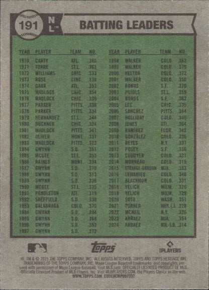 2025 Topps Heritage #191 Shohei Ohtani NM-MT Dodgers ID:78279 - Trading Cards