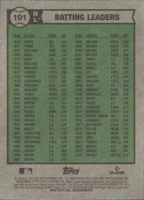 2025 Topps Heritage #191 Shohei Ohtani NM-MT Dodgers ID:78279 - Baseball Card Single