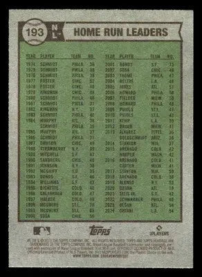 Back of 2025 Topps Heritage baseball card featuring Home Run Leaders with Kyle Schwarber and Marcell Ozuna