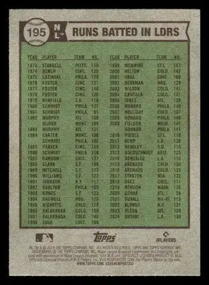 Back of 2025 Topps Heritage baseball card featuring Manny Machado, Willy Adames stats