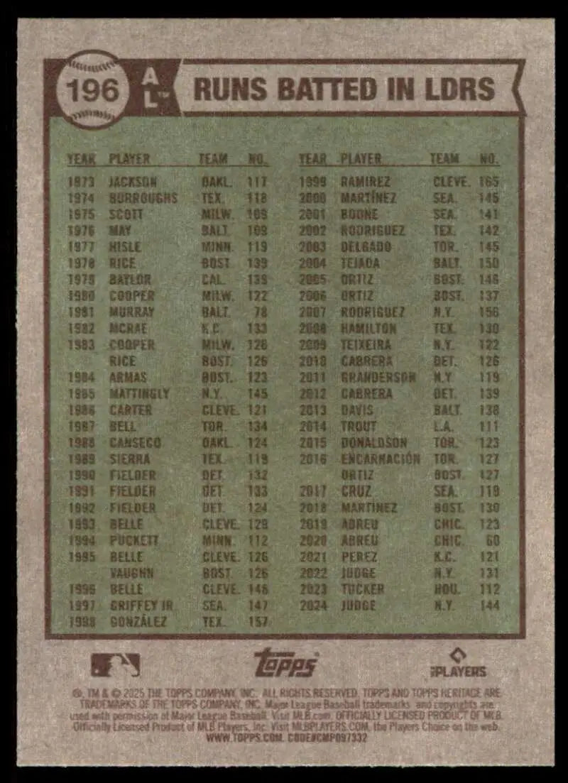 2025 Topps Heritage #196 Aaron Judge NM-MT Yankees ID:78280 - Trading Cards