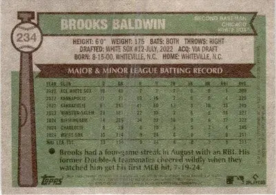 2025 Topps Heritage #234 Brooks Baldwin - Baseball Card Single