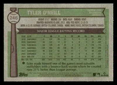 2025 Topps Heritage #246 Tyler O’Neill - Baseball Card Single