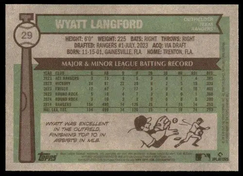 Baseball card back with original gloss from 2025 Topps Heritage Wyatt Langford Rangers