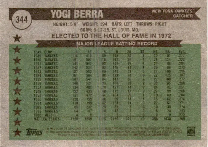 2025 Topps Heritage #344 Yogi Berra - Baseball Card Single