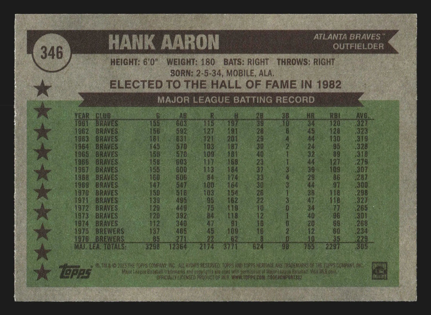 2025 Topps Heritage #346 Hank Aaron Atlanta Braves 1976 Design HOF