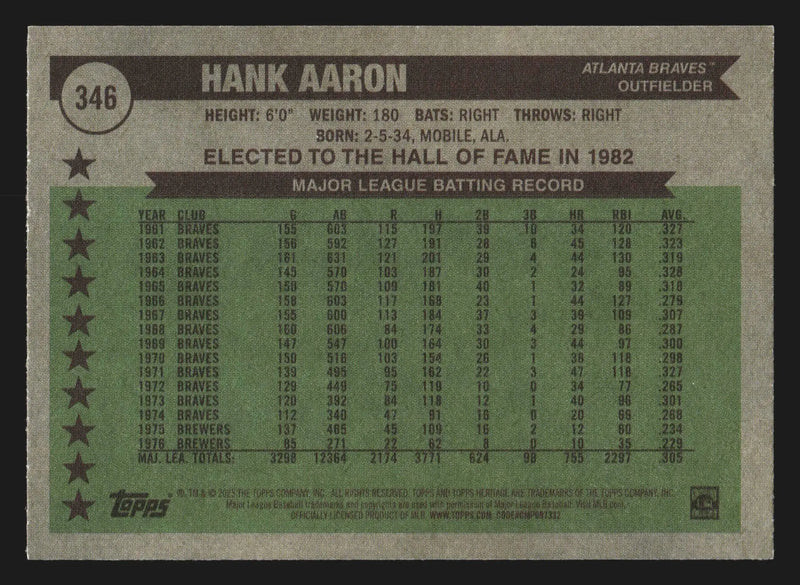 2025 Topps Heritage #346 Hank Aaron Atlanta Braves 1976 Design HOF