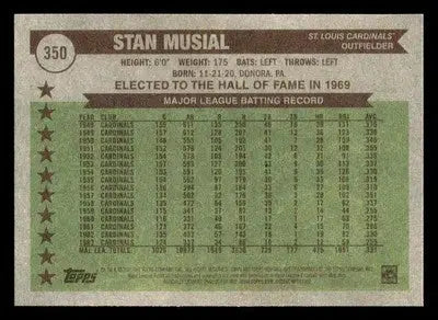 2025 Topps Heritage #350 Stan Musial - Baseball Card Single