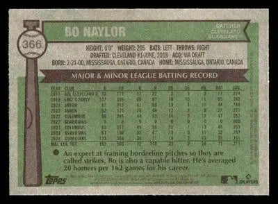 2025 Topps Heritage #366 Bo Naylor - Baseball Card Single