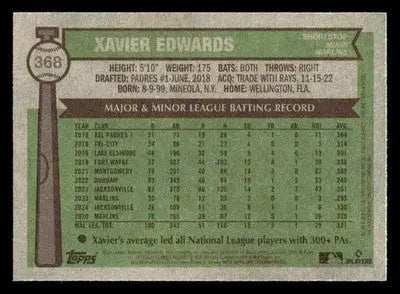 2025 Topps Heritage #368 Xavier Edwards - Baseball Card Single