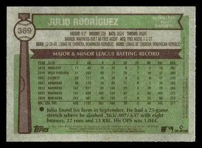 2025 Topps Heritage #369 Julio Rodríguez - Baseball Card Single