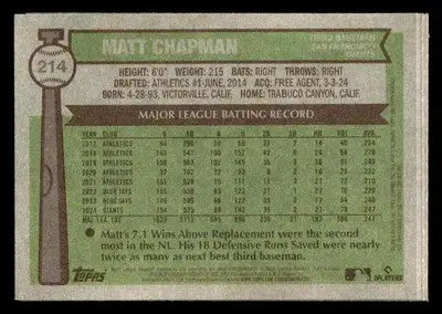 2025 Topps Heritage #375 Nick Madrigal - Baseball Card Single