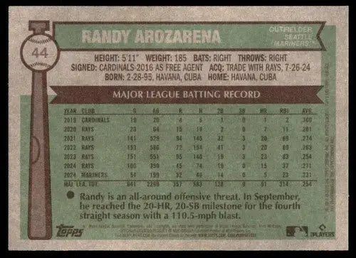 2025 Topps Heritage baseball card back featuring Randy Arozarena with original gloss