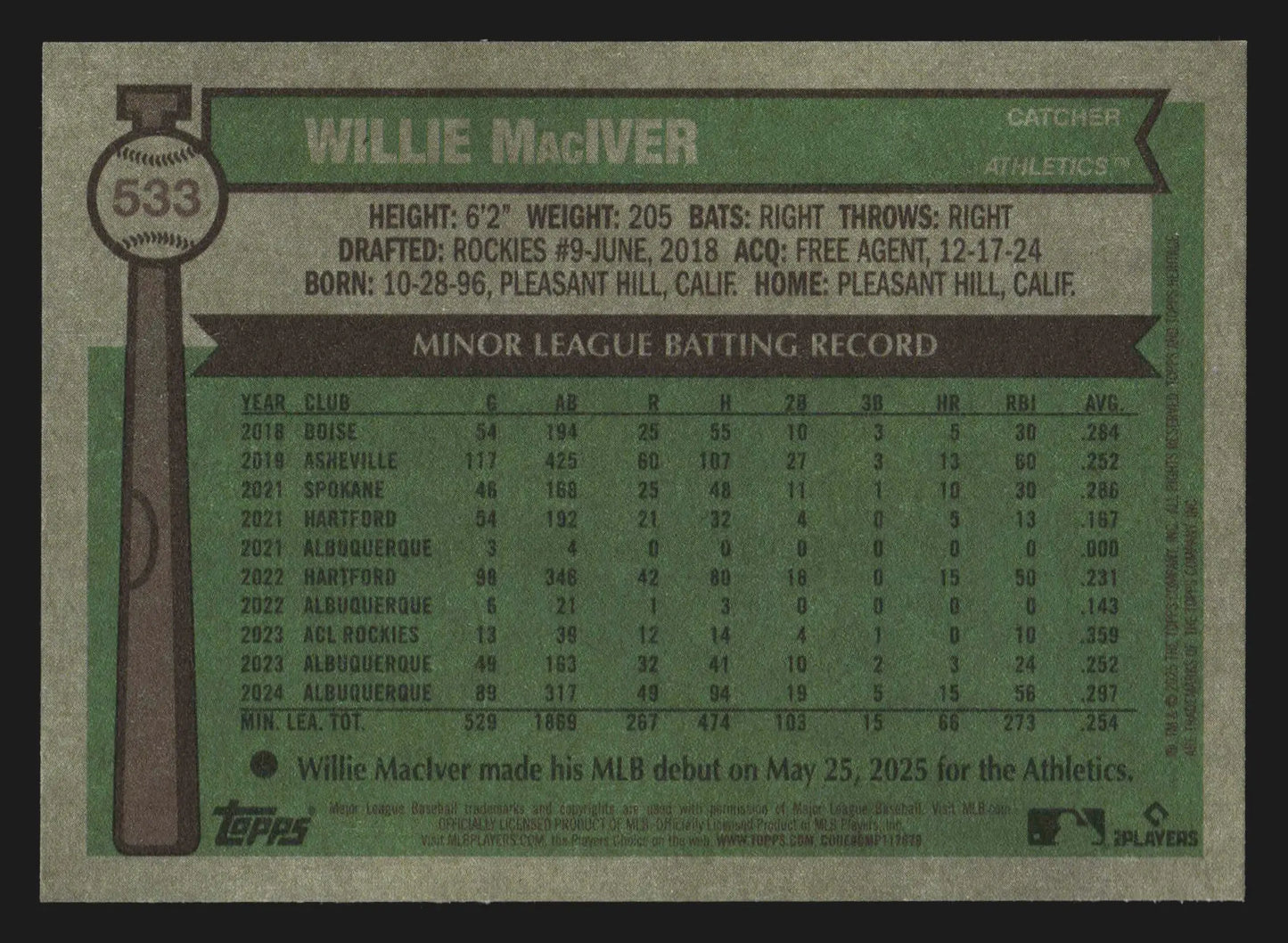 2025 Topps Heritage #533 Willie MacIver Athletics RC - Baseball Card Single