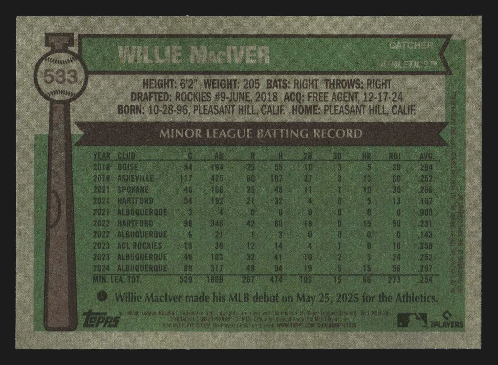 2025 Topps Heritage #533 Willie MacIver Athletics RC - Baseball Card Single