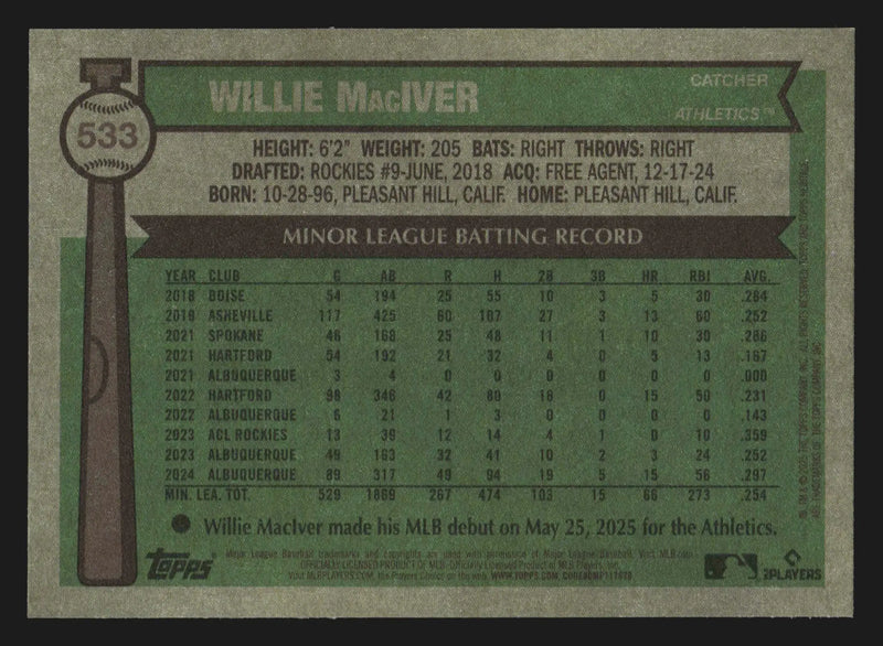 2025 Topps Heritage #533 Willie MacIver Athletics RC - Baseball Card Single