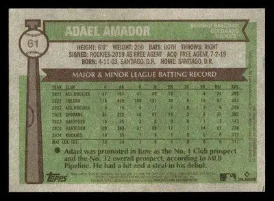 2025 Topps Heritage #61 Adael Amador - Baseball Card Single