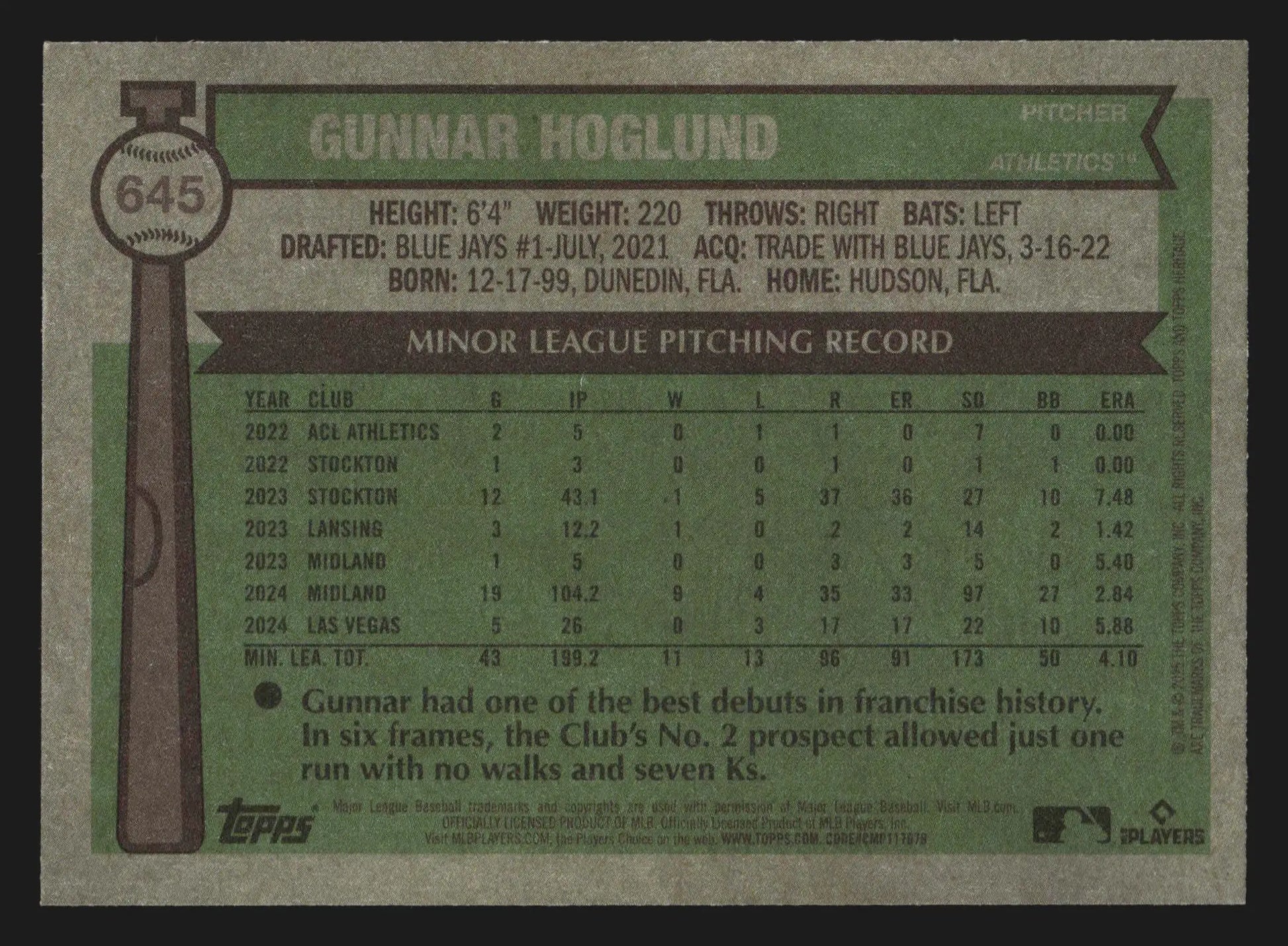 2025 Topps Heritage #645 Gunnar Hoglund Athletics RC SP - Baseball Card Single