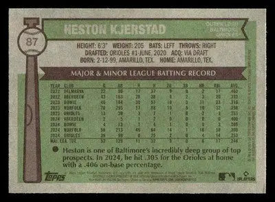 2025 Topps Heritage #87 Heston Kjerstad - Baseball Card Single